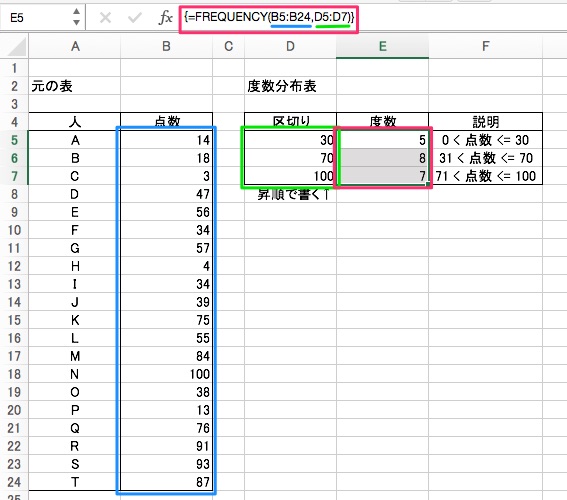 Excel でテストの点数の分布表を作るために Frequency 関数を使う方法 ゆめとちぼーとげんじつと